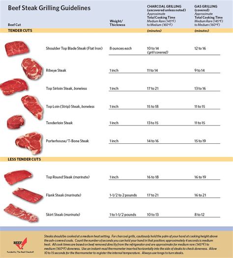 how long to cook hamburger steak on gas grill